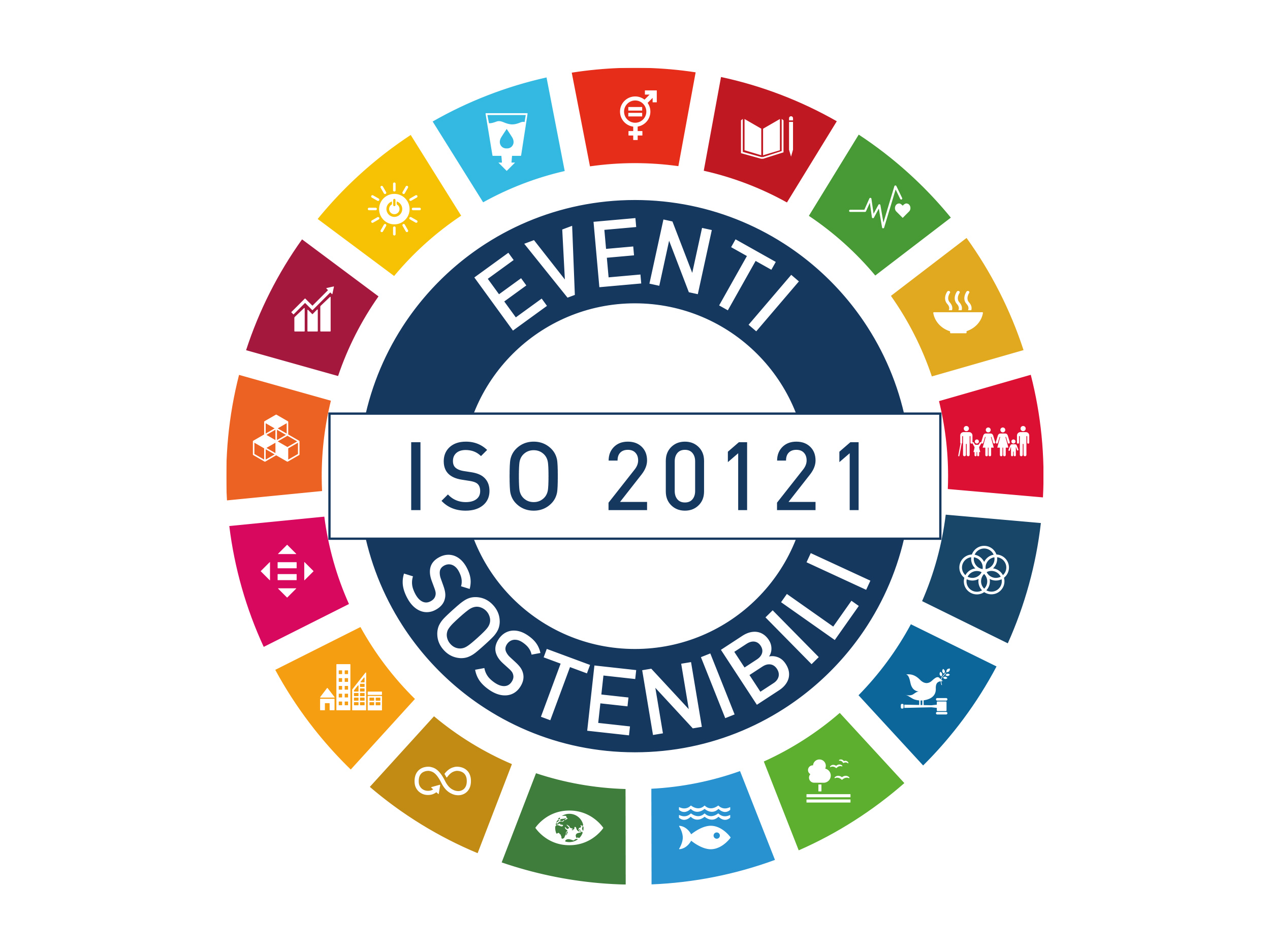 UNI EN ISO 20121:2024