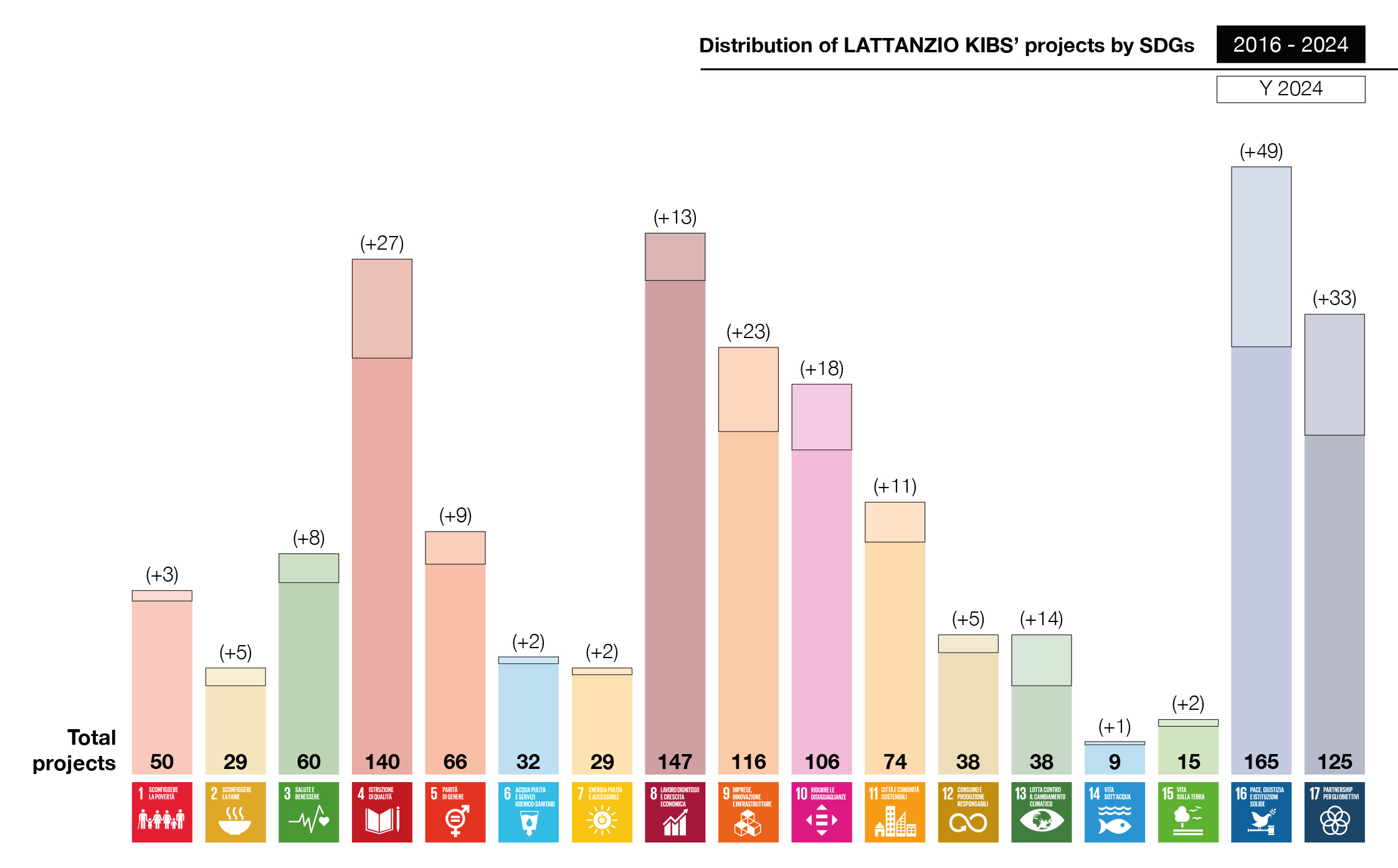 We map the assignments that are given to us in relation to the Agenda for sustainable
development We map the assignments that are given to us in relation to the Agenda for sustainable
development