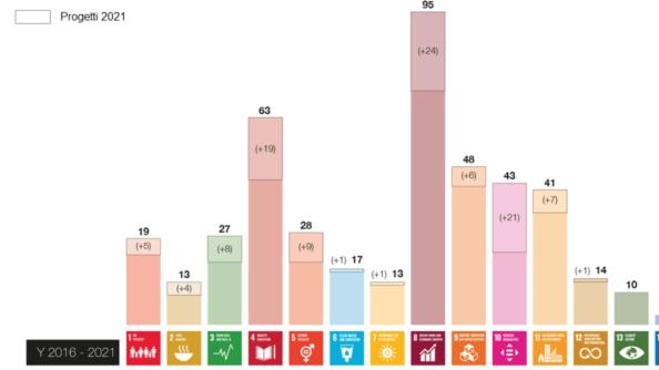 We map the assignments that are given to us in relation to the Agenda for sustainable
development We map the assignments that are given to us in relation to the Agenda for sustainable
development