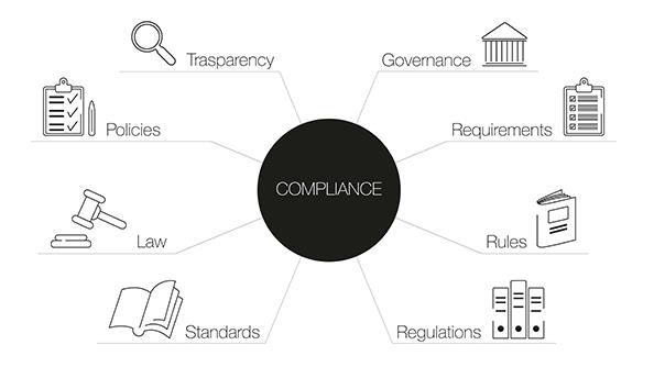 Lawfulness and Transparency Lawfulness and Transparency