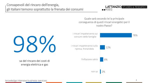 I dati dell’Osservatorio I dati dell’Osservatorio