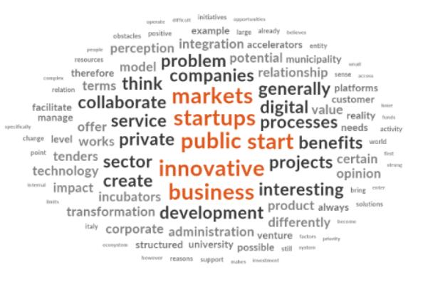 Per l'innovazione digitale nel settore pubblico Per l'innovazione digitale nel settore pubblico